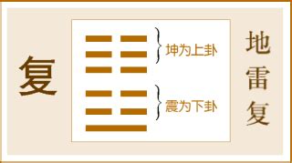 坤震卦|復卦（地雷復）易經第二十四卦（坤上震下）詳細解說